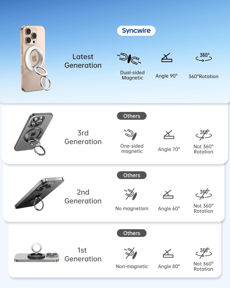 Syncwire for MagSafe Ring Phone Holder, 360° Rotation Magnetic Cell Phone Grip Dual-Sided Magnets Phone Ring Kickstand Compatible with iPhone 17 16 15 14 13 12 Pro Max MagSafe, Android, Samsung etc. - Image 2